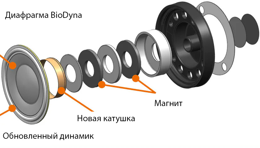 Новый 50-миллиметровый динамик BioDyna