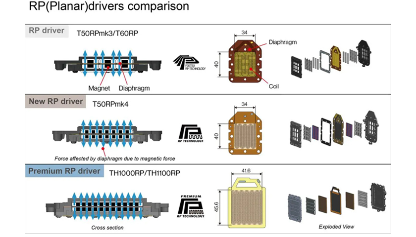 Магнито-планарный излучатель премиум-класса RP