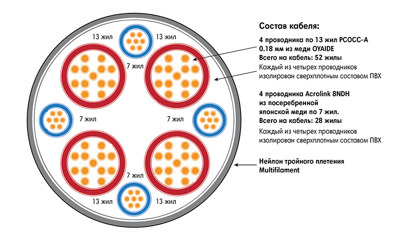 Схема кабеля HeadMade EX-5