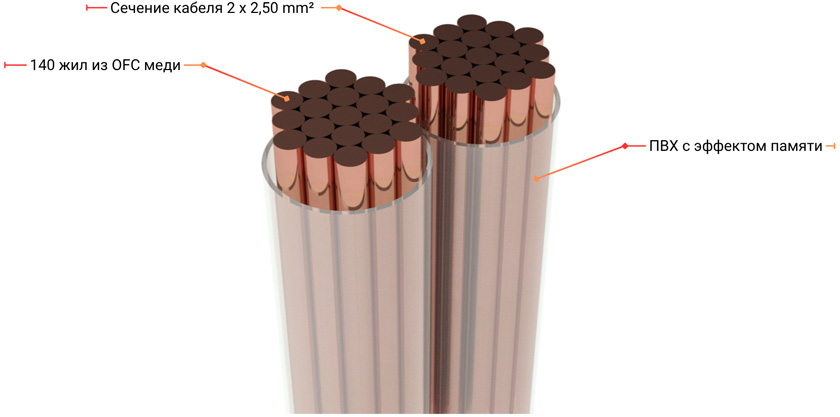 HeadMade Speaker Cable