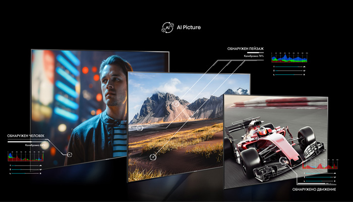 Оптимизации изображения в реальном времени