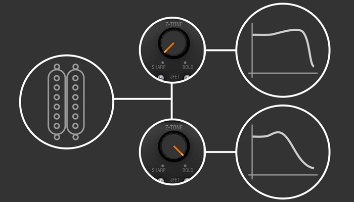 Патентованная схема Z-TONE