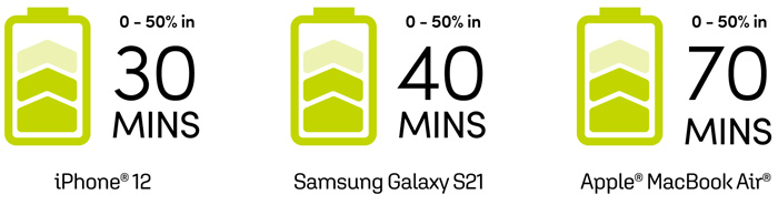 Достаточно мощности, чтобы зарядить телефон дважды