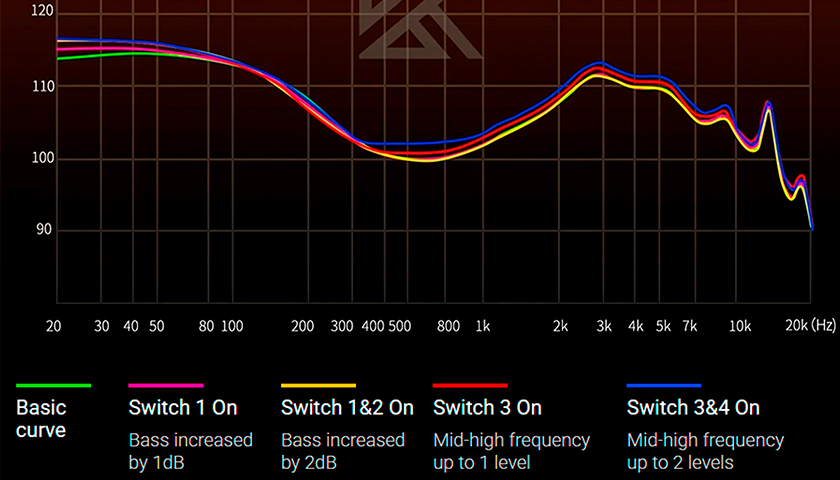 KZ 1 Duonic Bass