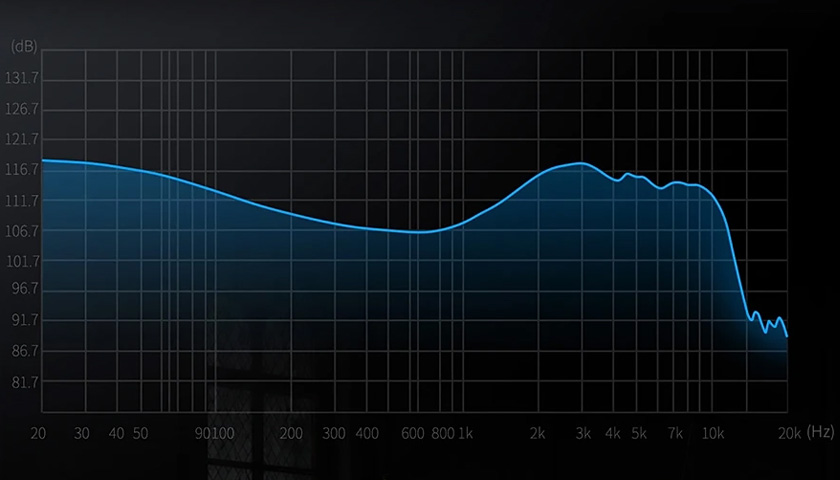 Лучший выбор для профессионалов и аудиофилов