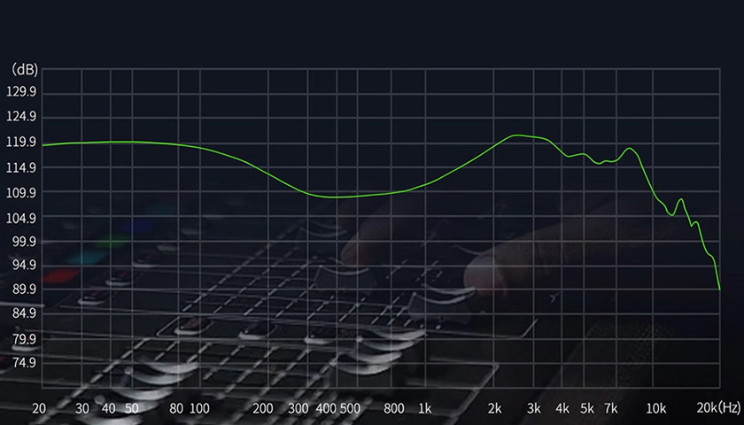 Сбалансированная выходная мощность в полном диапазоне на эталонном уровне
