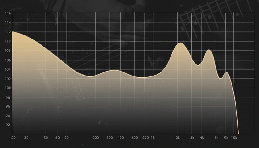 Превосходная частотная характеристика
