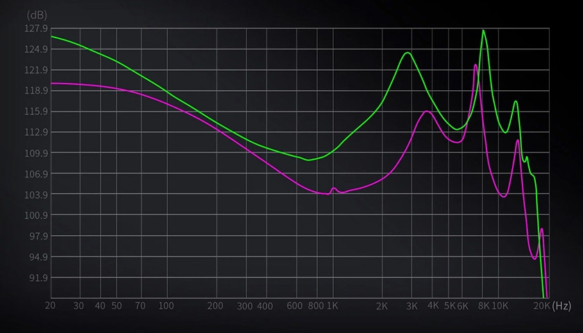 С точки зрения производительности продукта KZ далеко впереди отрасли