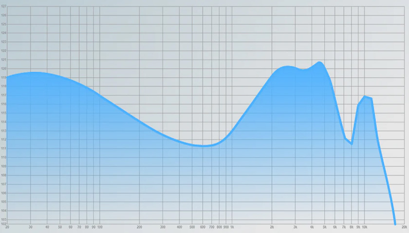Тщательная настройка подарит вам незабываемые впечатления