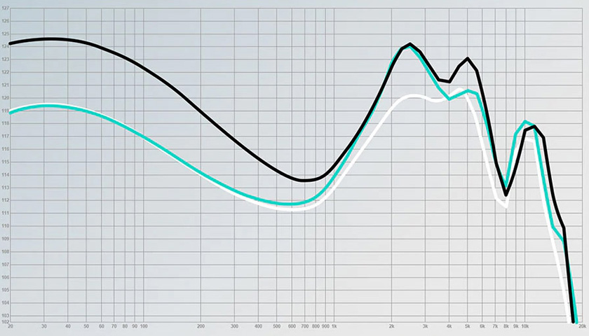 Тщательная настройка подарит вам незабываемые впечатления