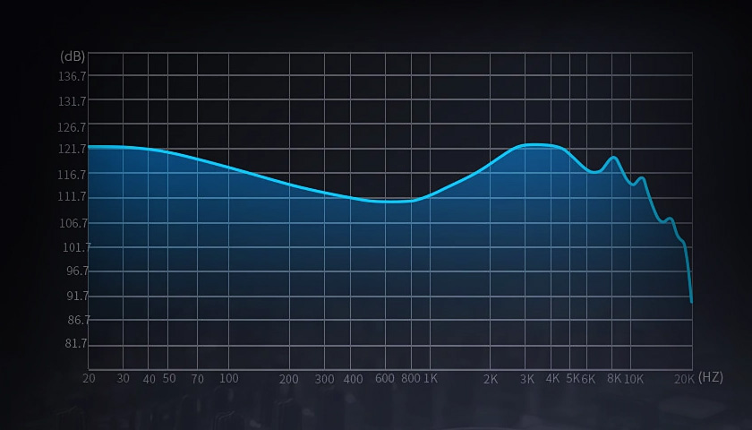 Исключительное качество звучания. Результат неустанного стремления к идеальному звучанию