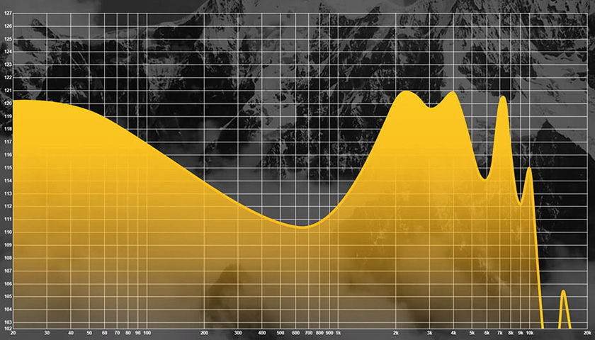 Профессиональная настройка для высокого качества звука