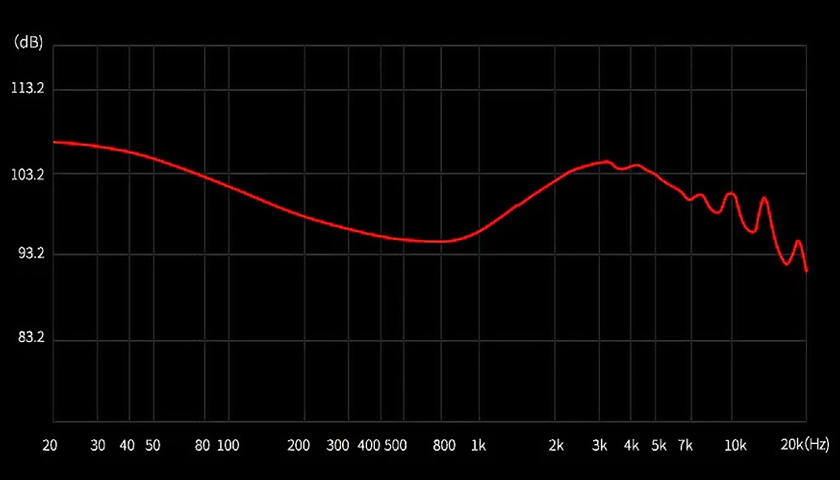 Действительно ли высокочастотное расширение является качественным?