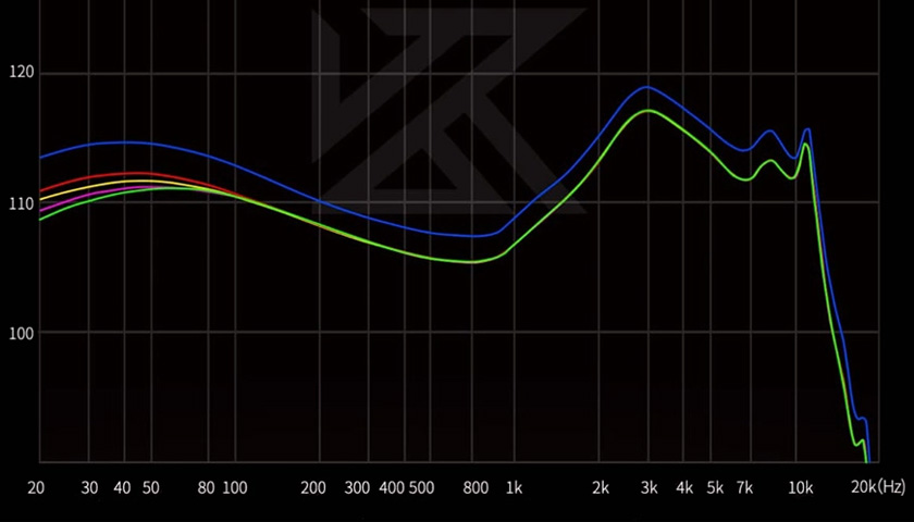 Прорывная акустическая технология