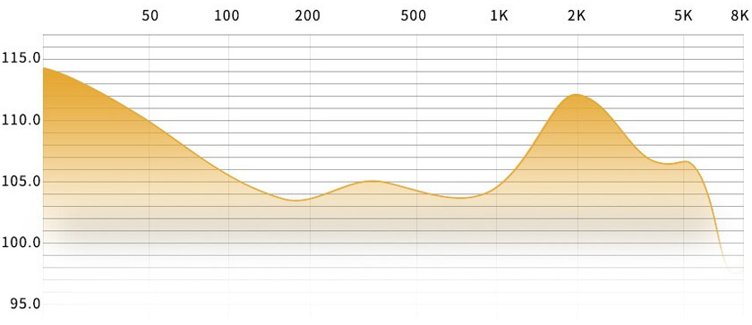Профессиональная электронная регулировка кроссовера