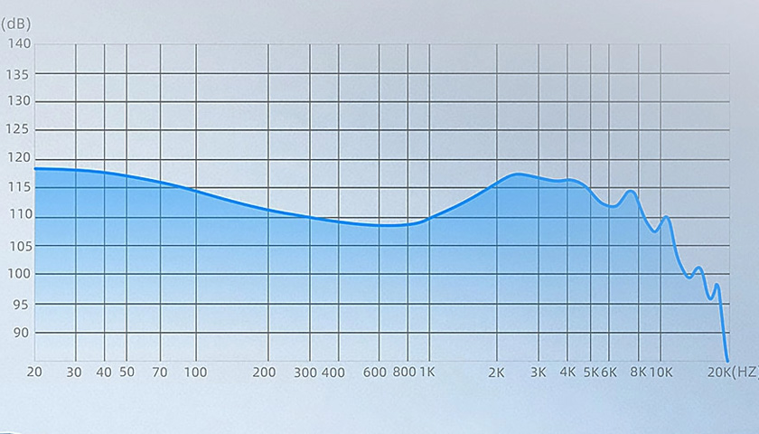 Новейшая технология электронной частотной модуляции. Более точная и с меньшими потерями качества звука
