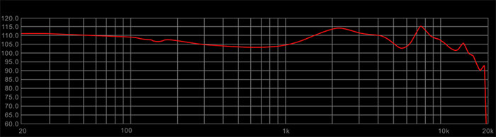 Уникальный планарный излучатель 10 мм