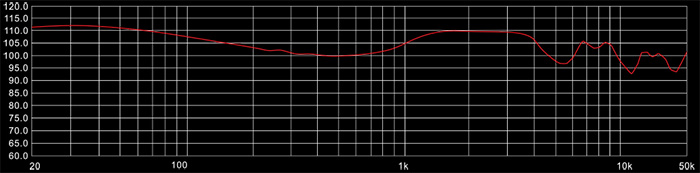 Особенности звучания