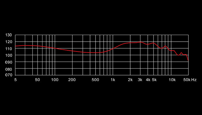 Точное частотное разделение для обеспечения звука без искажений