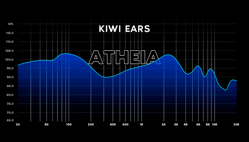 Kiwi Ears Atheia