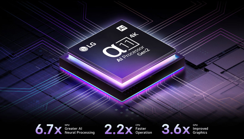 В 3 раза более яркое изображение благодаря Brightness Booster Ultimate
