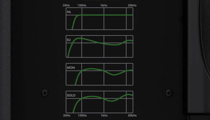 Сверхширокая дисперсия