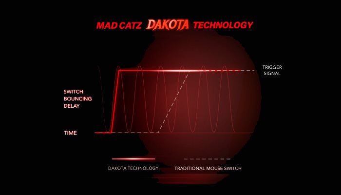 Mad Catz B.A.T. 6+