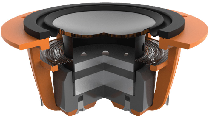 C-CAM (магниево-алюминиевый сплав с керамическим покрытием)