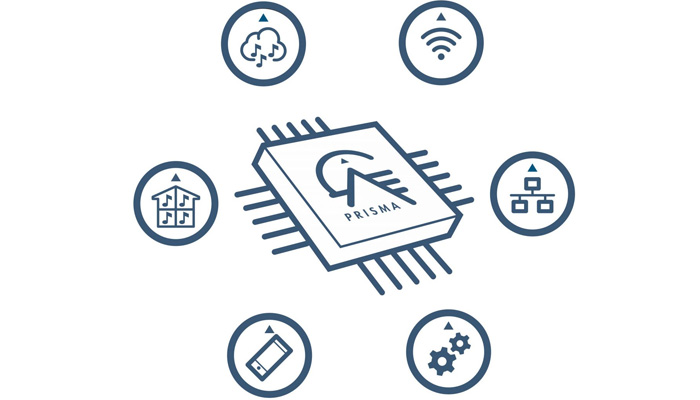 Технология Prisma