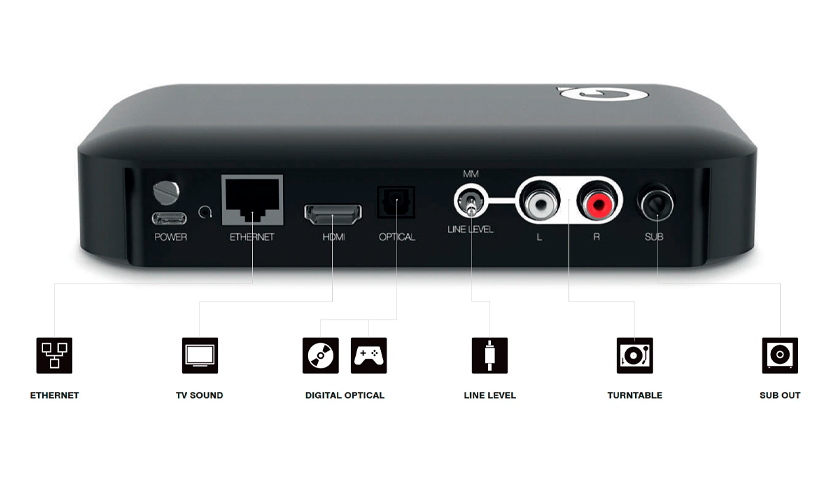 Q Acoustics Active 400