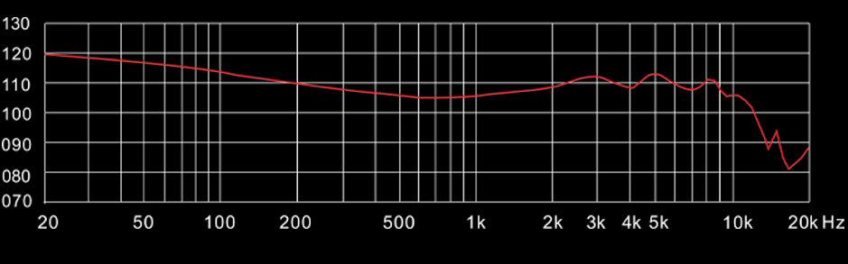 Средние частоты