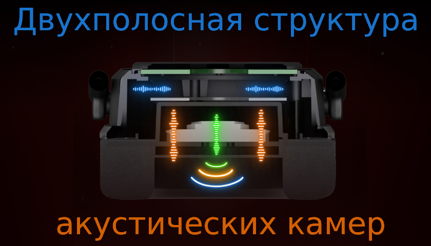 Физическая двухполосная структура акустических камер Rapoo VH850