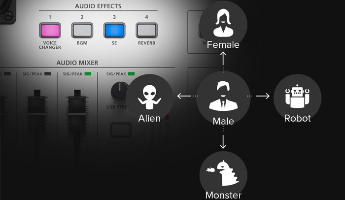 Roland VR-1HD