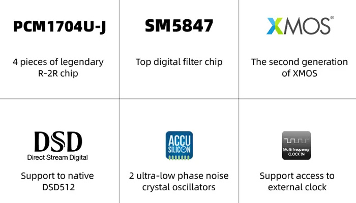 Интерфейс USB XMOS