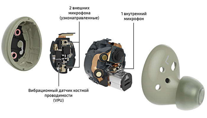 Как разобрать samsung buds 2 Наушники Samsung Galaxy Buds2 Graphite купить в Москве, цена 9990 руб. в интерне