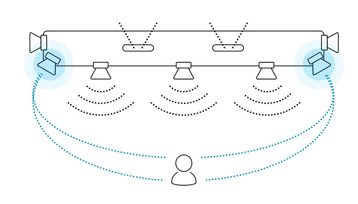 Режим Q-Symphony