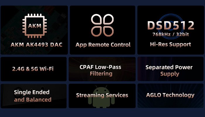 Самые высокие стандарты цифро-аналогового преобразования