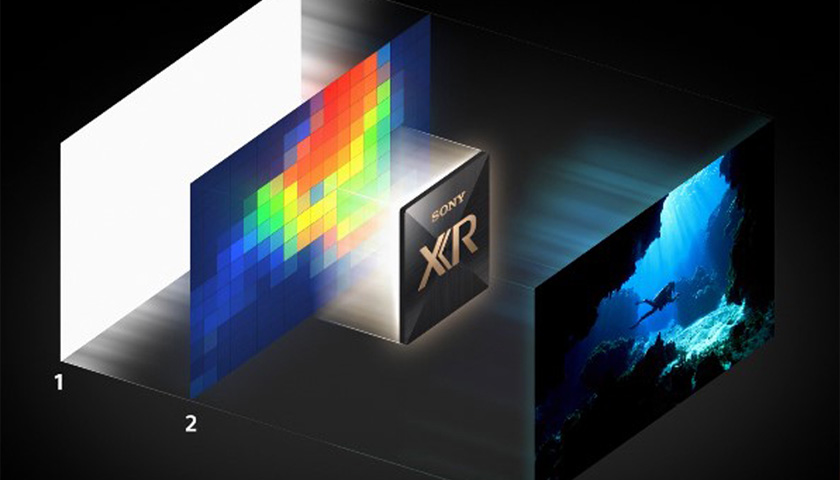 Когнитивный процессор XR