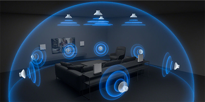 360-градусный пространственный звук
