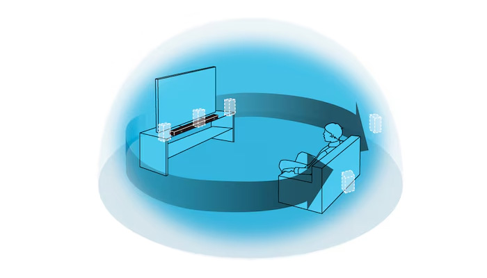 Окружающий звук — это просто