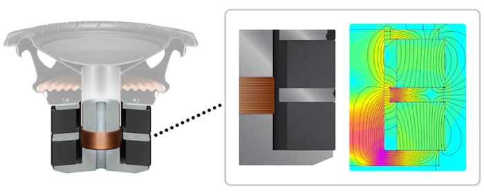 Сигмовидная магнитная цепь для глубоких и мощных басов