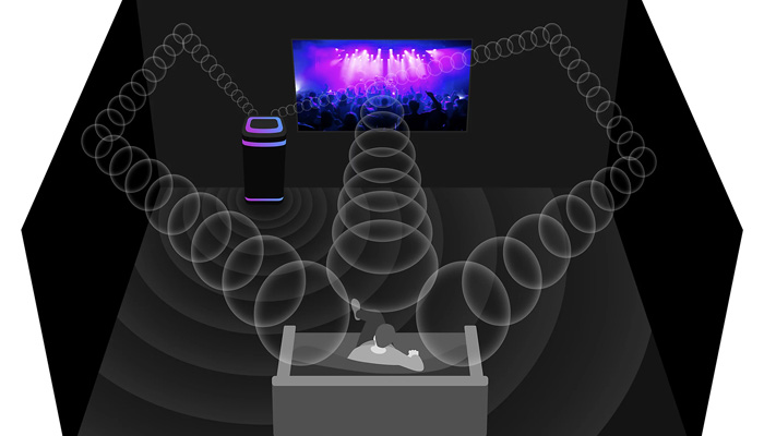 Раскройте весь потенциал мощного звучания любимой музыки