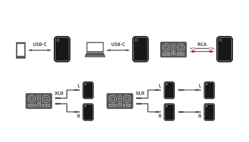 Sony ULT Tower 7 RCA-вход, XLR-вход и XLR-выход