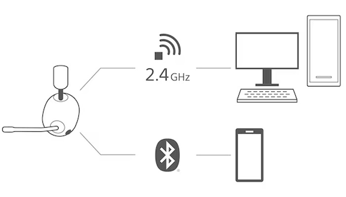 10-минутная быстрая зарядка