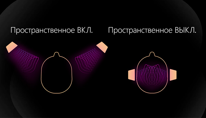 Пространственное аудио