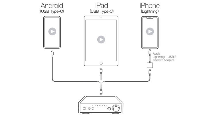 Модуль Bluetooth