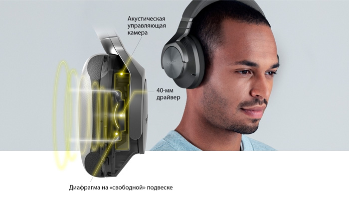 система активного понижения шумов на базе 8 микрофонов