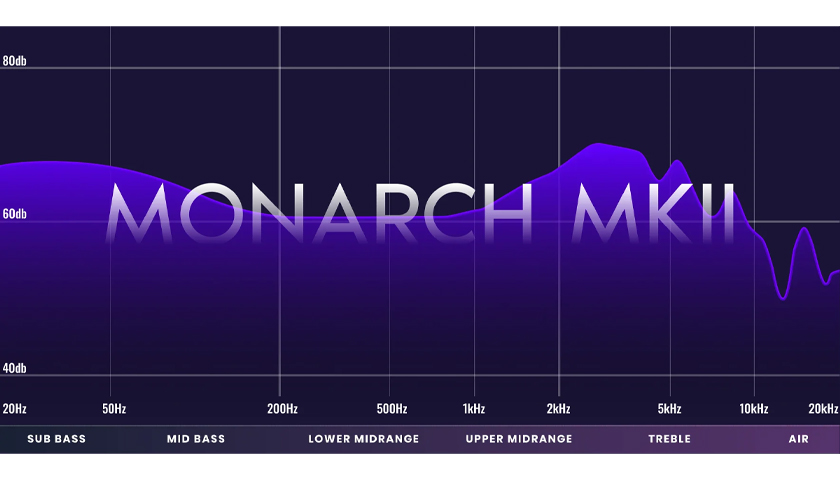 ThieAudio Monarch MKII