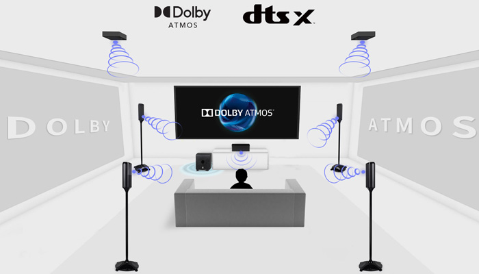 Декодирование Dolby Atmos и DTS:X