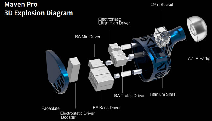 Технология 3D